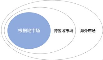 數(shù)創(chuàng)賦能，文旅煥新 文化旅游地產(chǎn)開發(fā)運(yùn)營(yíng)的創(chuàng)新路徑