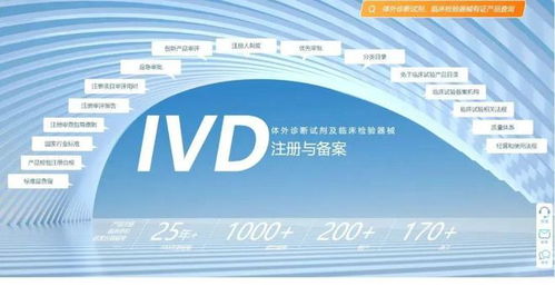 IVD注冊實用信息大全 法規(guī)查詢、產(chǎn)品注冊與信息咨詢一站式指南