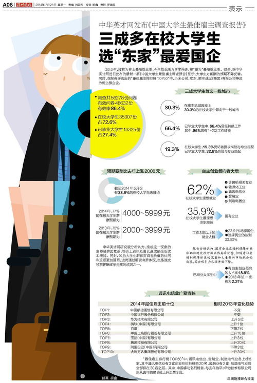 信息圖表 提升信息咨詢服務(wù)效能的可視化利器