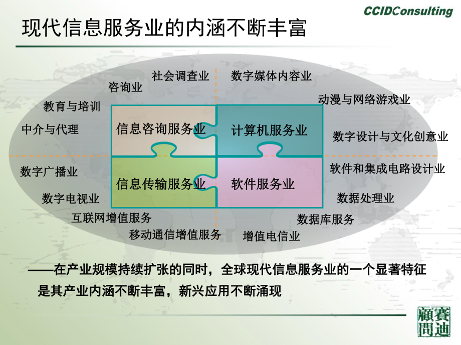 信息服務業新動力 電子商務市場發展現狀與未來展望——聚焦信息咨詢服務